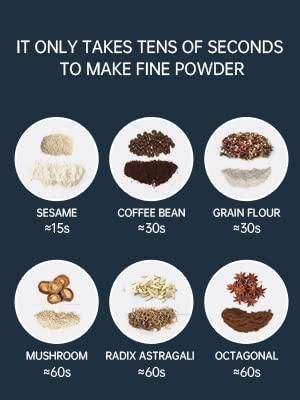 High-Speed Electric Dry Ingredient Grinder with Stainless Steel Blades